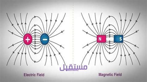 يتناسب المجال المغناطيسي لملف لولبي طرديا مع مساحة مقطع السلك صواب أم خطأ