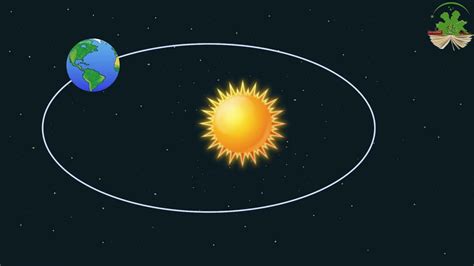 الأرض والقمر والنجوم وكواكب أخرى تدور حول الشمس